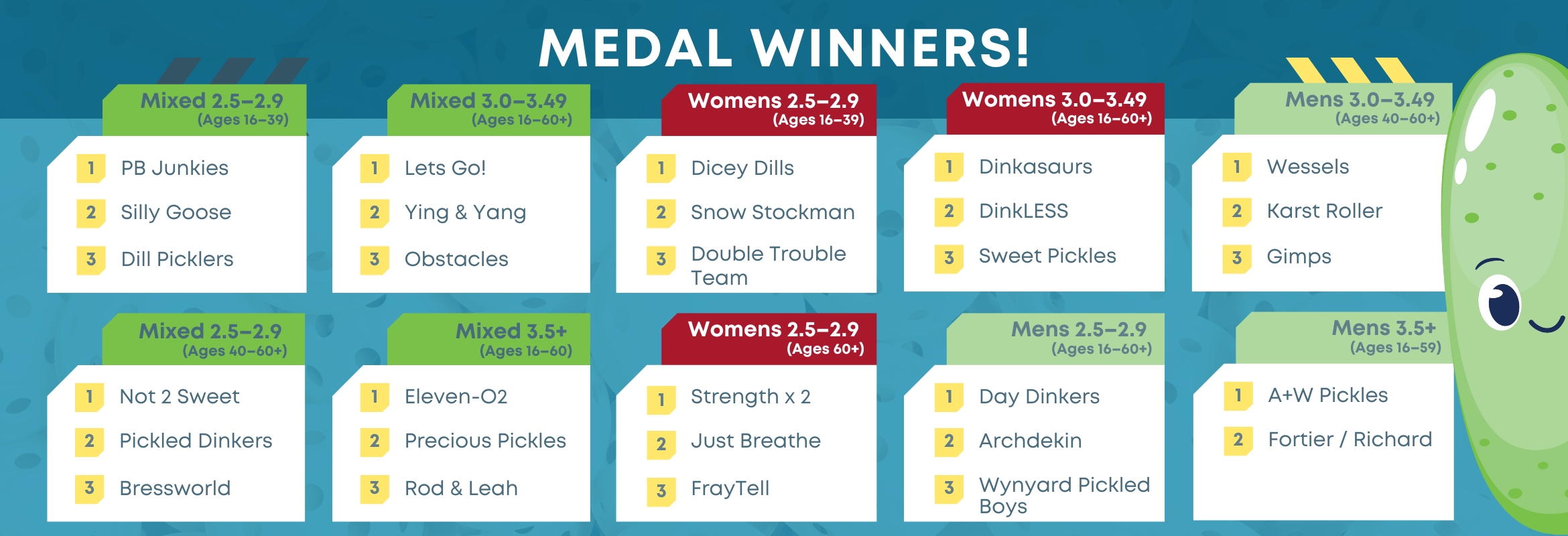 Metal winners