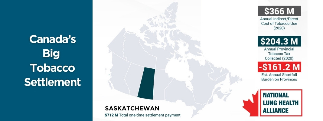 Big Tobacco Settlement