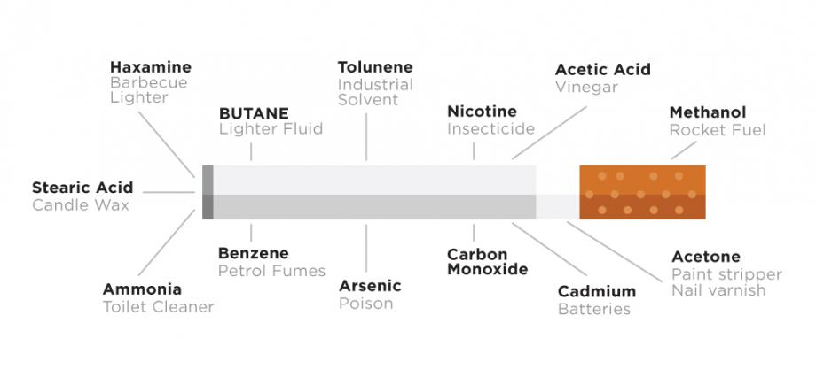 chemicals in a cigarette