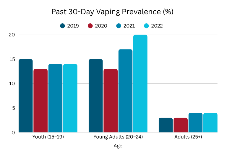 Stats Vaping