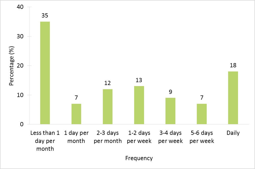 stats and research 2