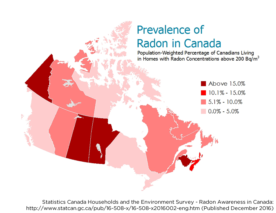Radon Stats
